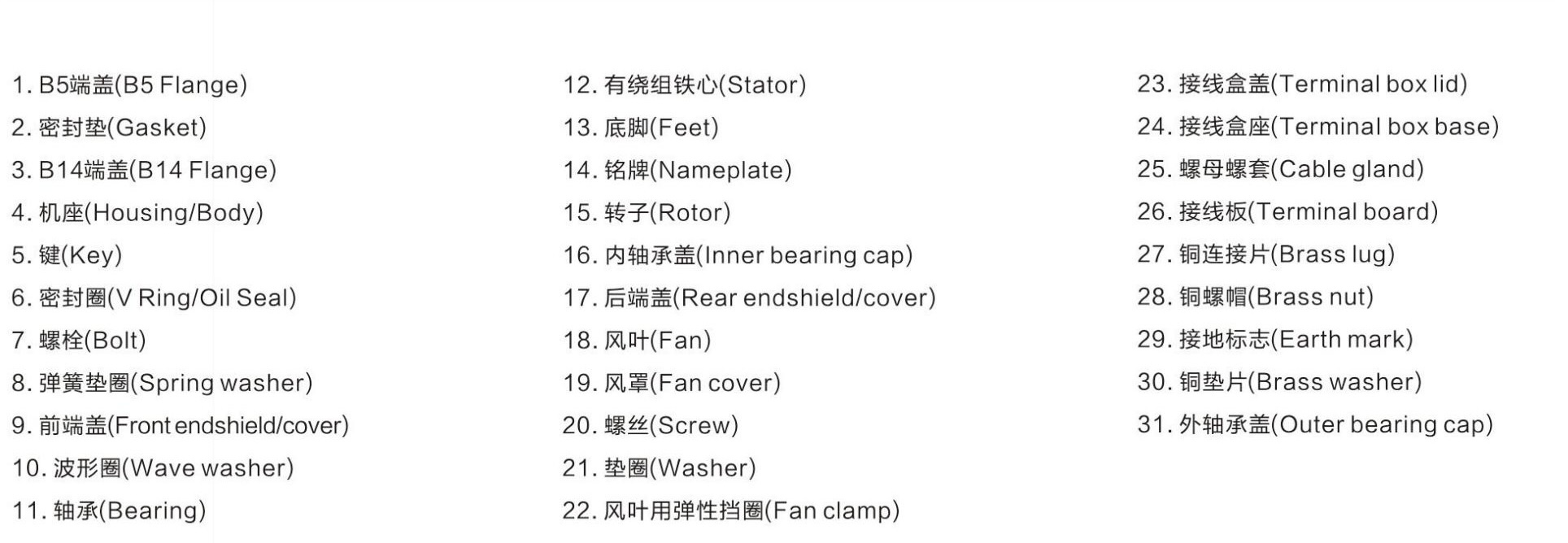 Exploded View of Three-Phase Asynchronous Motor