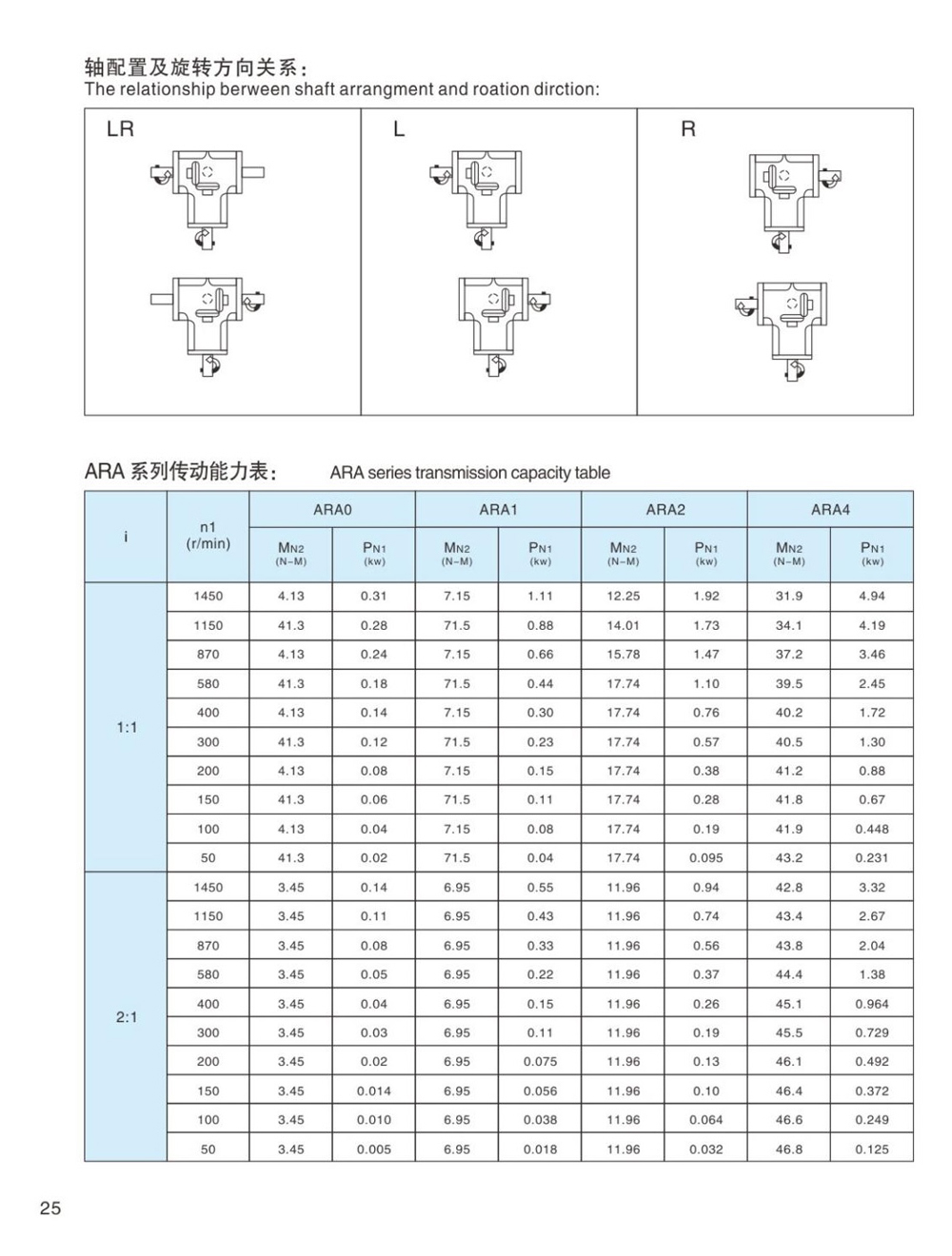 Dimensions of Ara Spiral Bevel Gear Reducer