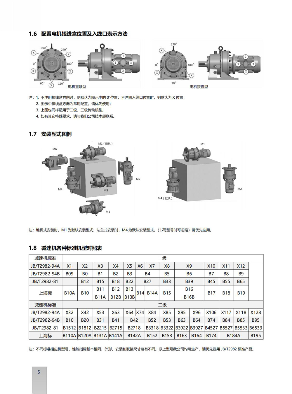 Dimensions of B Series Cycloidal Reducer