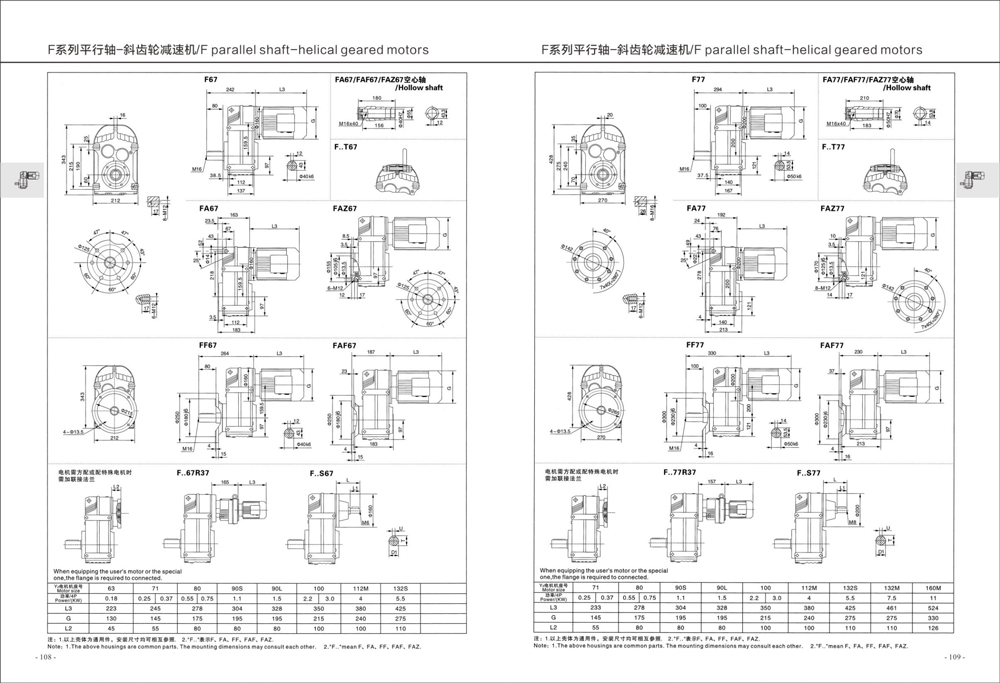 Dimensions of F Series Helical Gear Reducer
