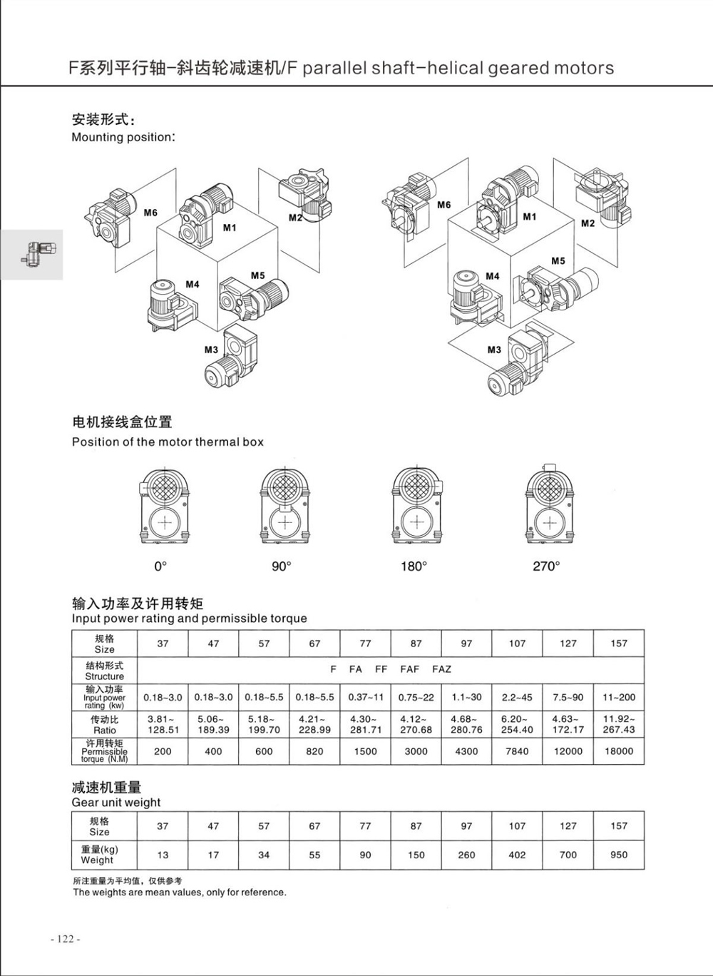 Dimensions of F Series Helical Gear Reducer