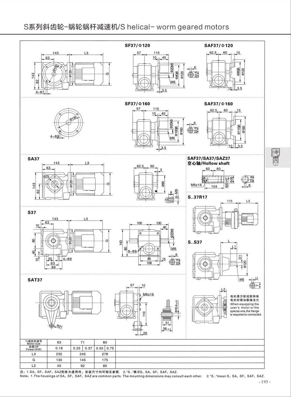 Dimensions of S Series Helical Gear Reducer