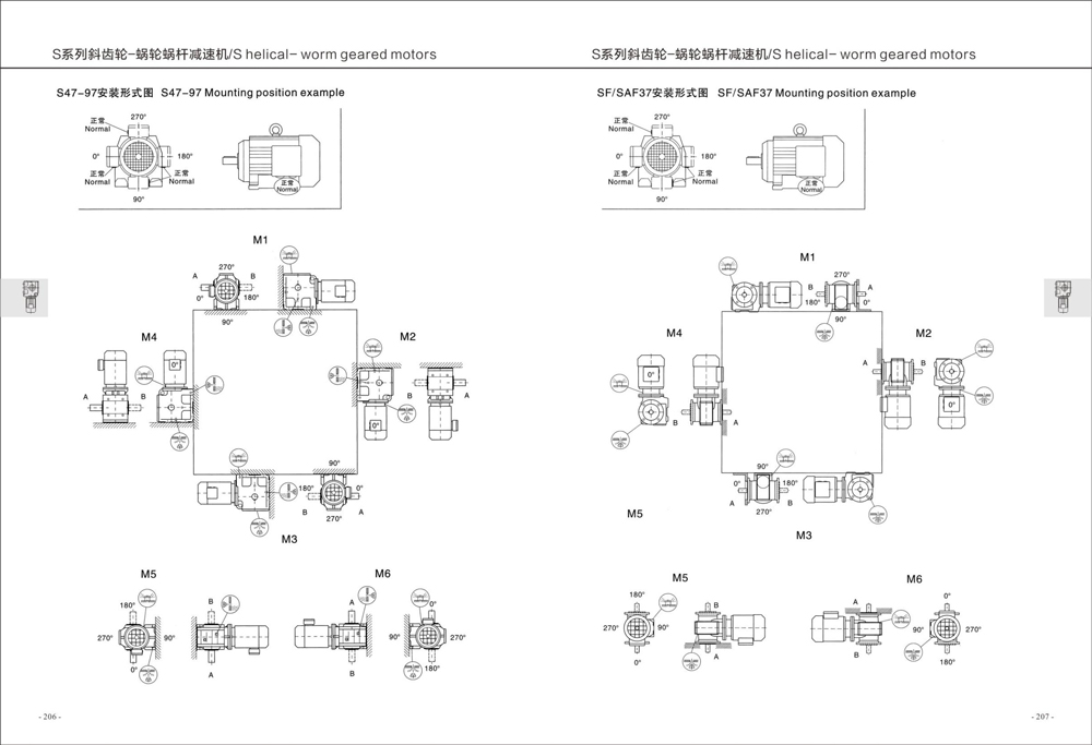 Dimensions of S Series Helical Gear Reducer