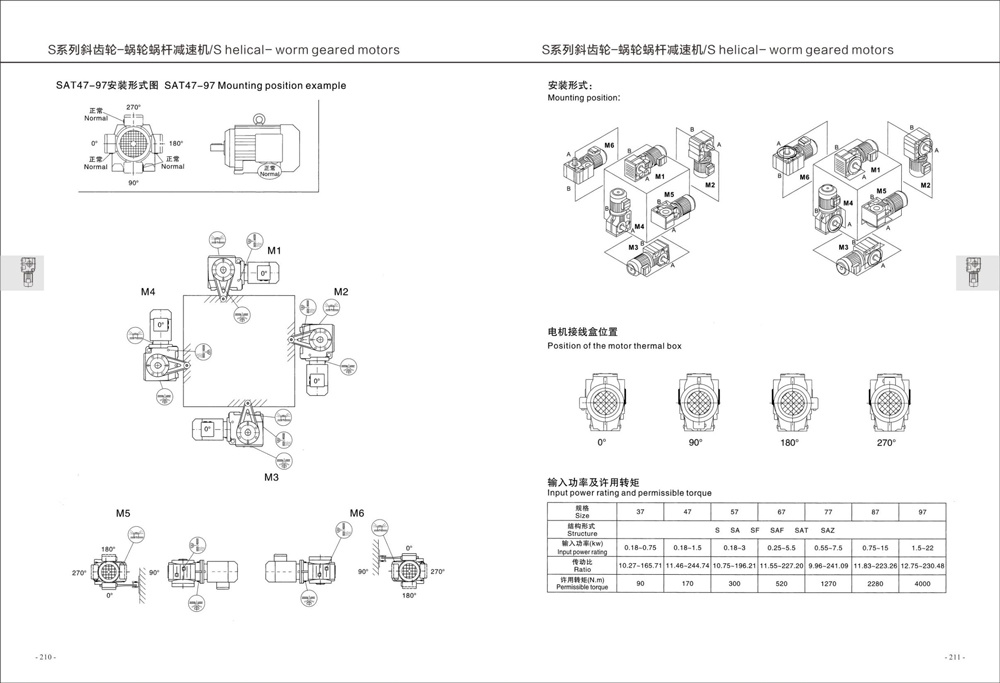 Dimensions of S Series Helical Gear Reducer