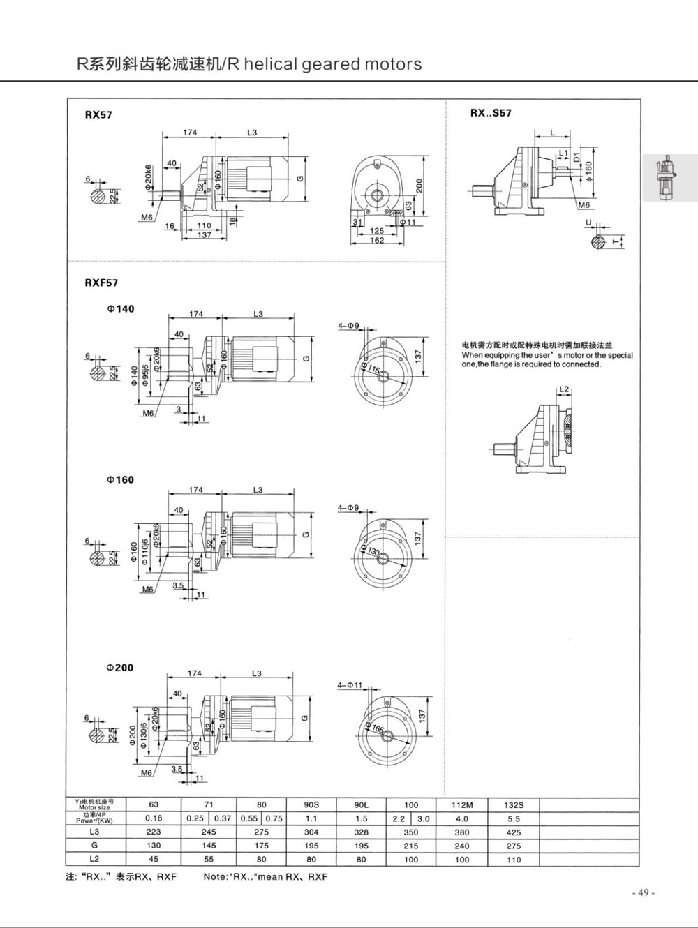 Dimensions of R Series Helical Gear Reducer