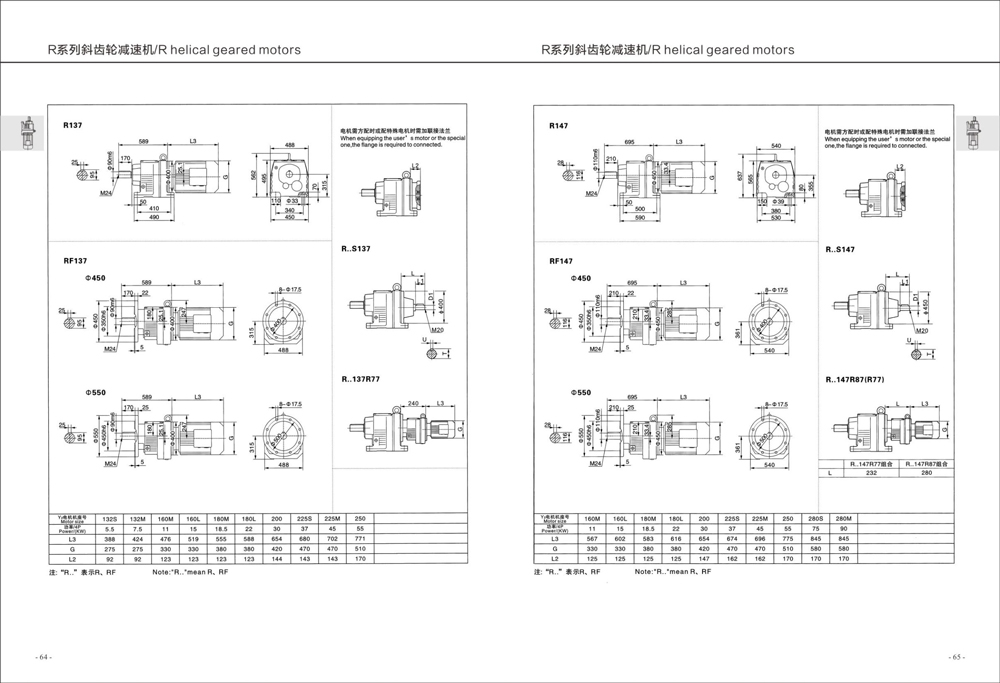 Dimensions of R Series Helical Gear Reducer
