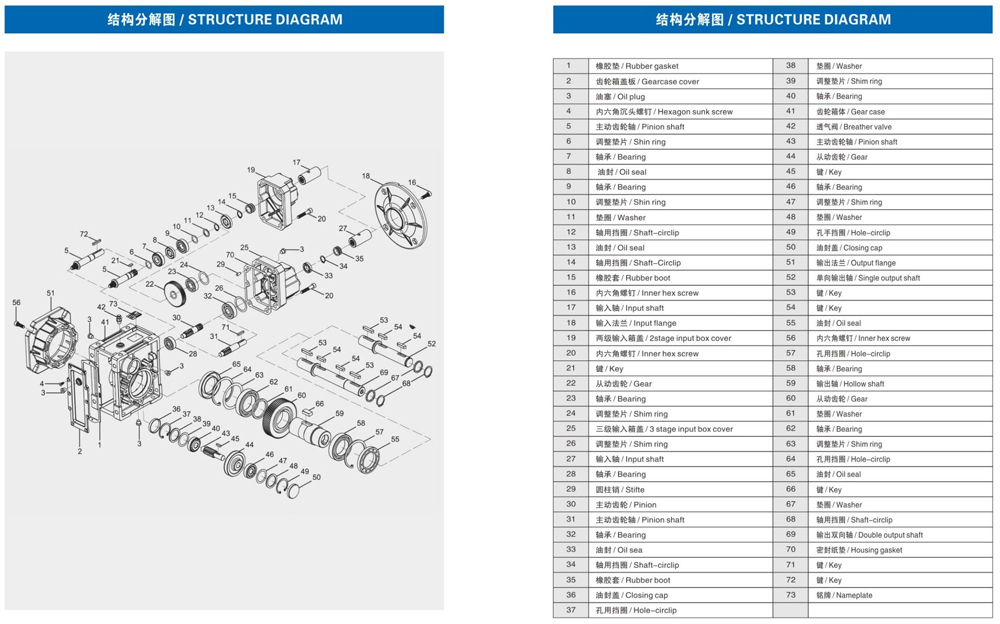 Exploded View of KRV Hyperbolic Gear Reducer
