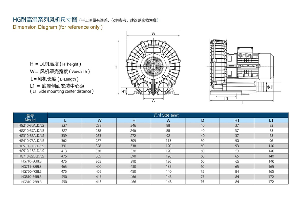 Dimensions Of Bearing Heat Insulation Fan