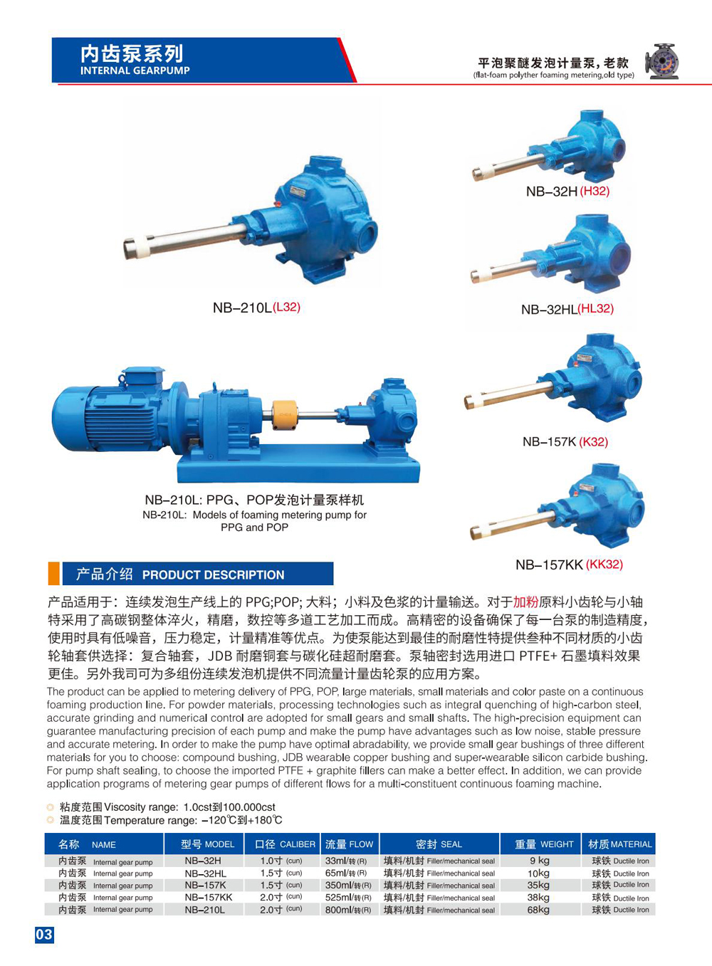 Dimensions of Flat Foam Polyether Foam Metering Pump Dimensions of Flat Foam Polyether Foam Metering Pump