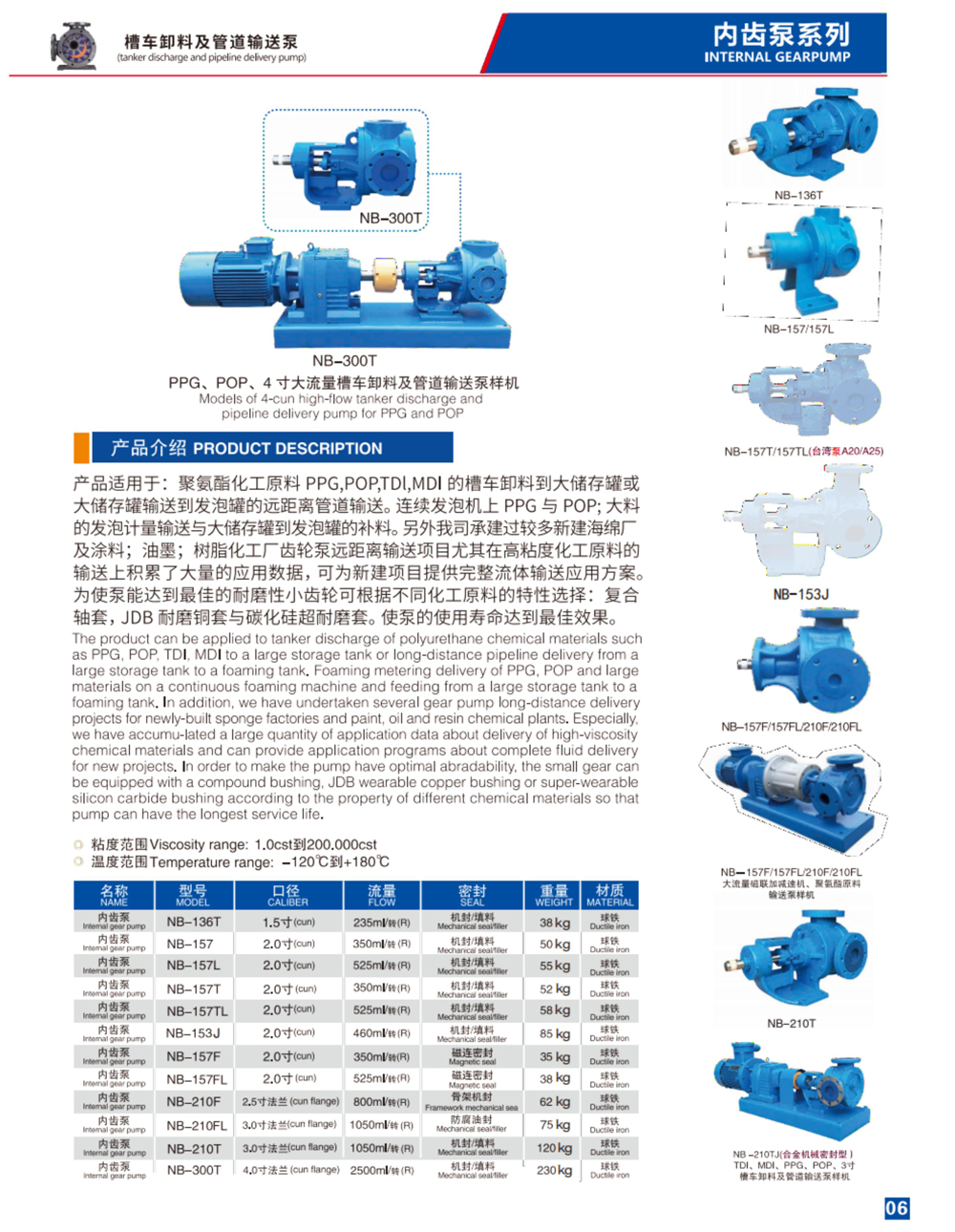 Dimensions of Tank Car Unloading and Pipeline Conveying Pump