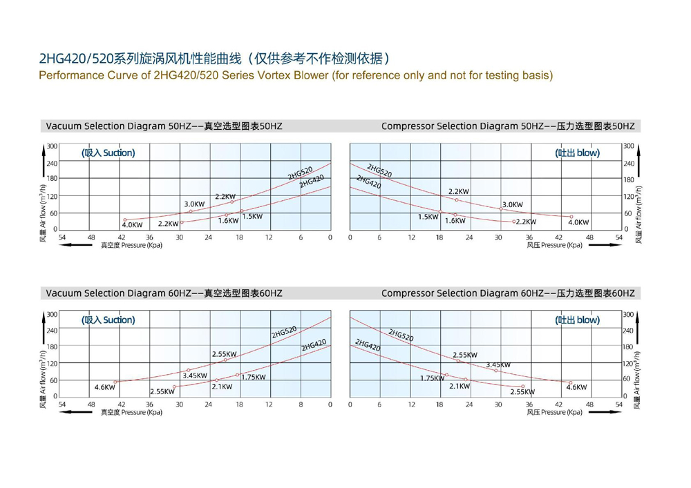 Exploded View of Double-Stage Vortex Blower