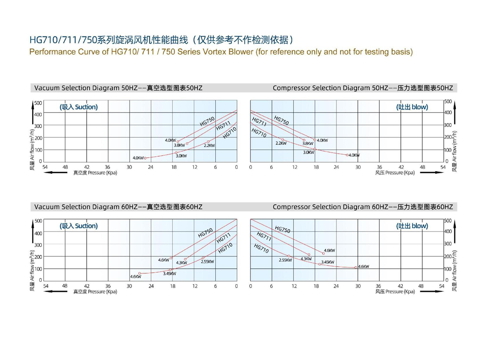 Exploded View of Single-Stage Vortex Blower