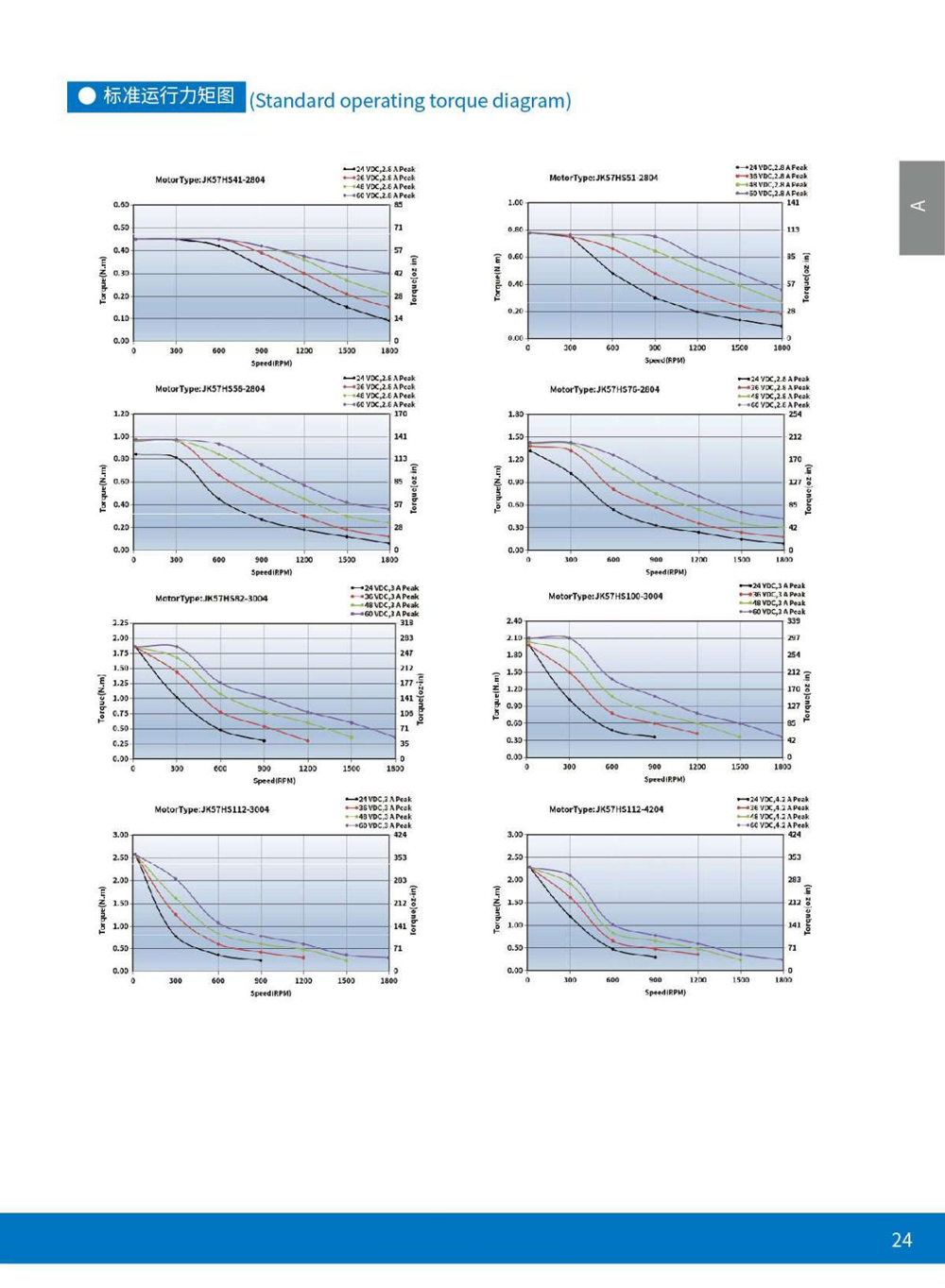 Exploded View of Stepper Motor