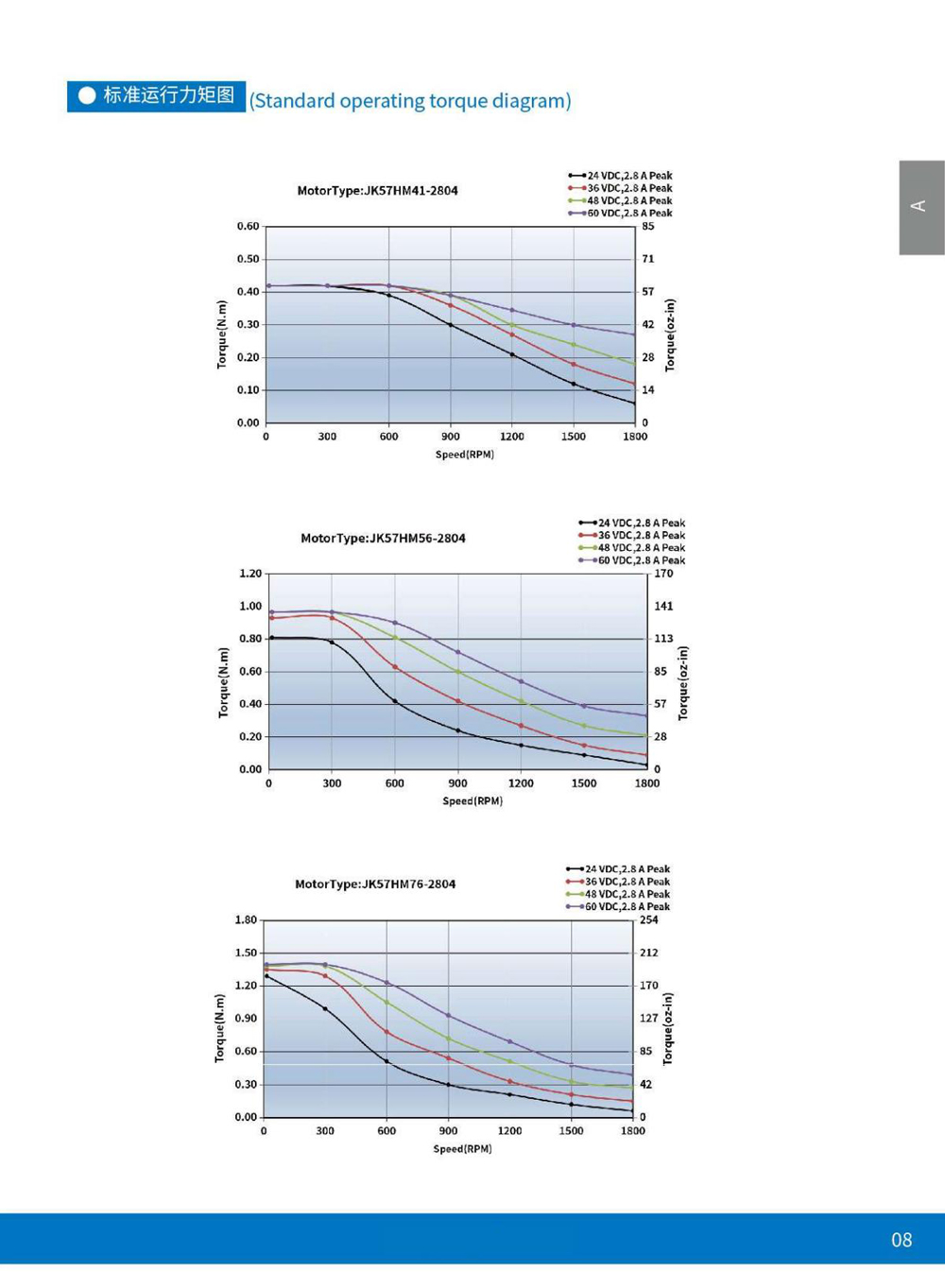 Exploded View of Stepper Motor