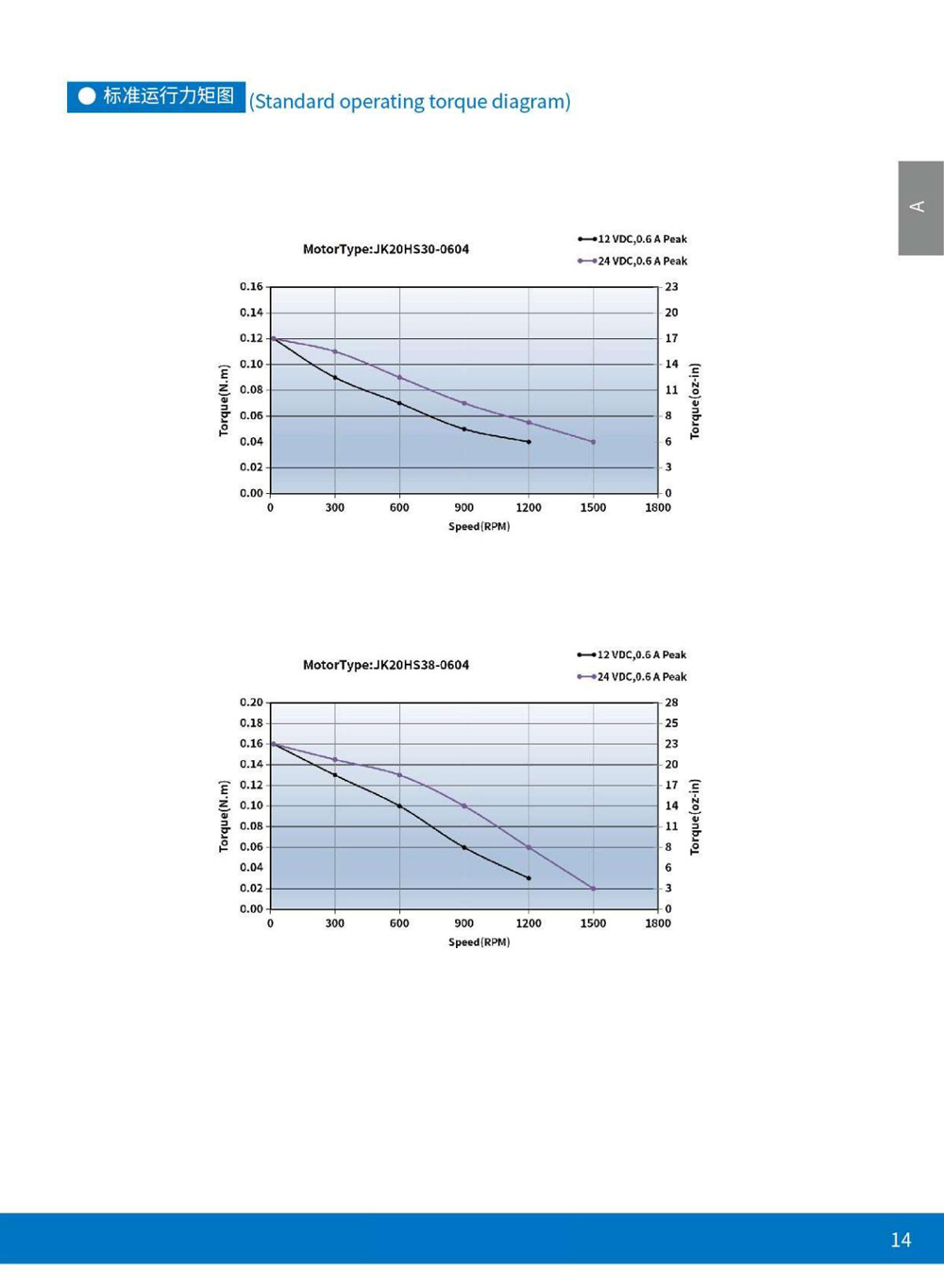 Exploded View of Stepper Motor